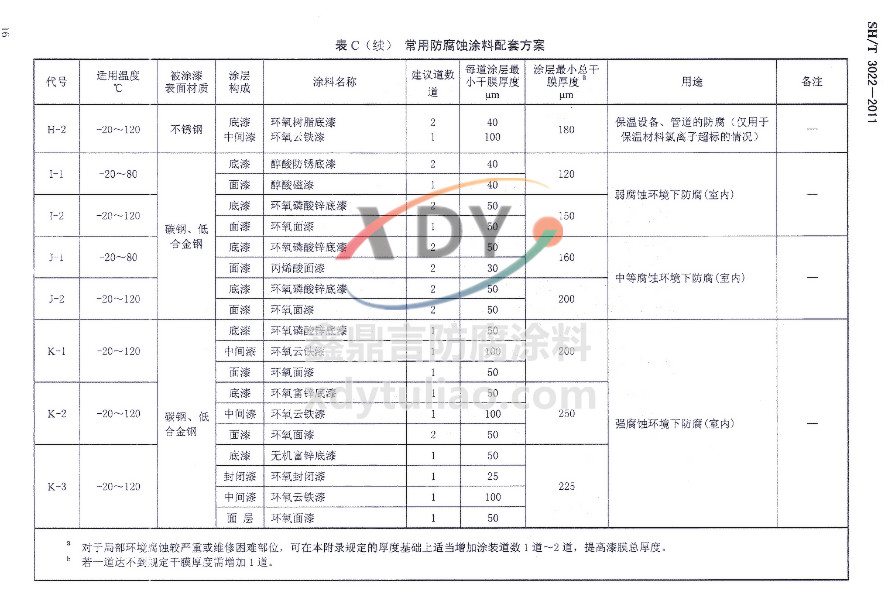 ʯO(sh)ܵͿϷט(bio)(zhn)SH/T 3022-2011-Cm(x)÷Ϳ׷